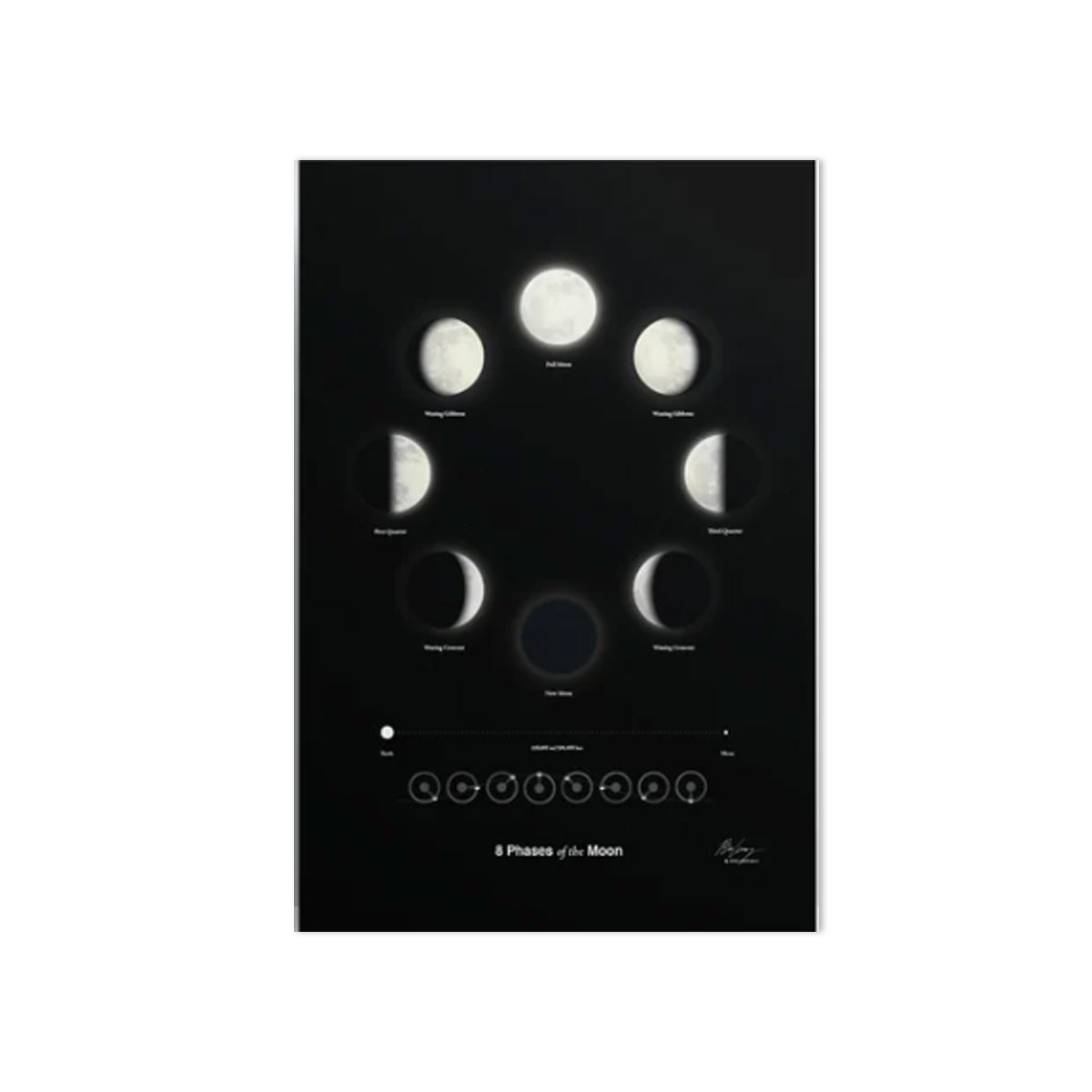 Plakats-8-Phases-of-the-Moon,-Arch-B,-Addvent