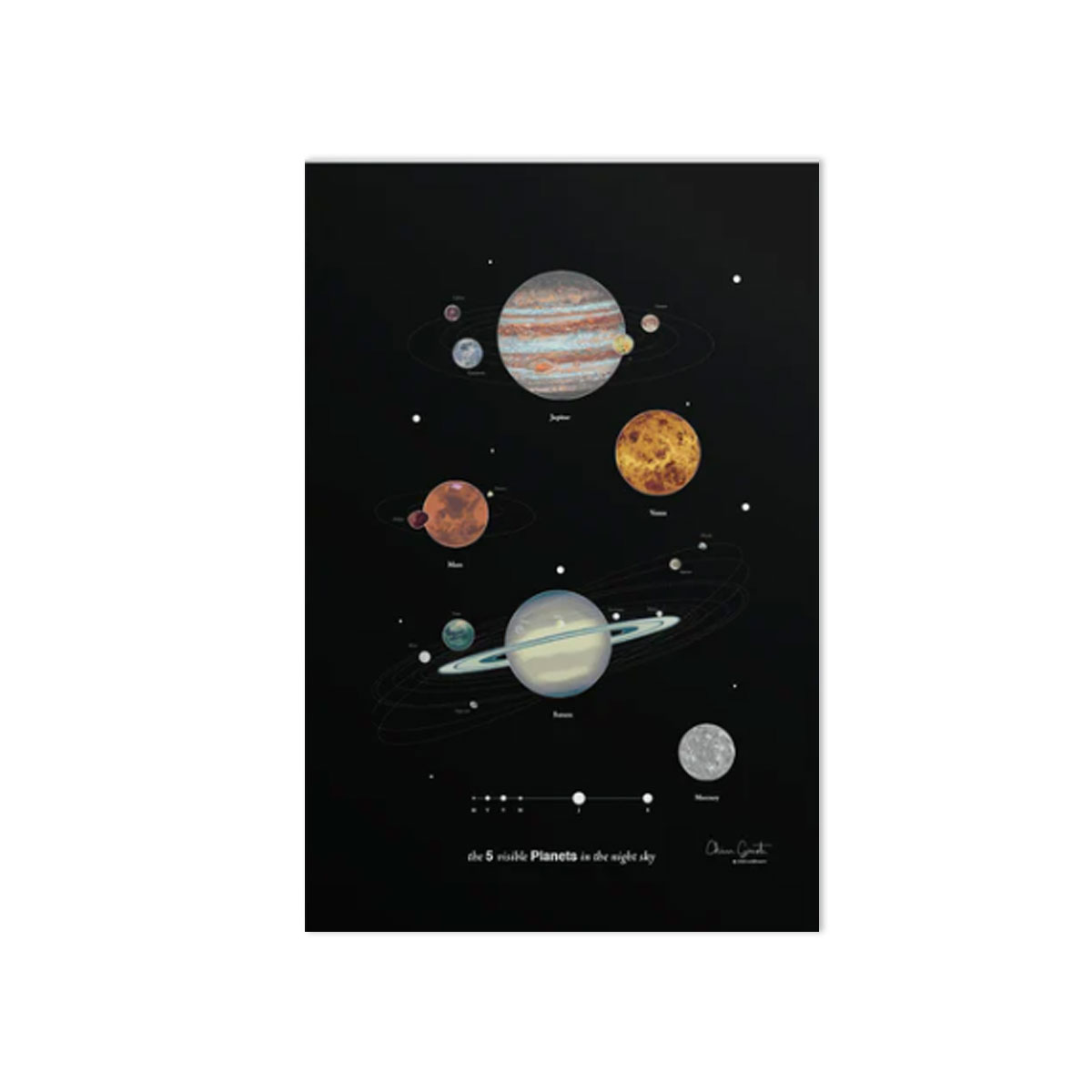 Plakats-The-5-visible-planets-in-the-night-sky,-Arch-B,-Addvent